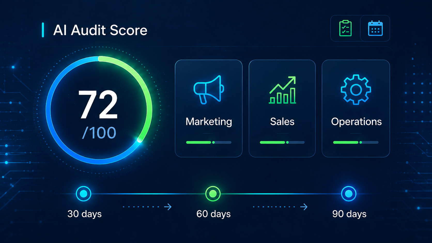 AI Audit Score dashboard minh họa cho buổi chẩn đoán AI
