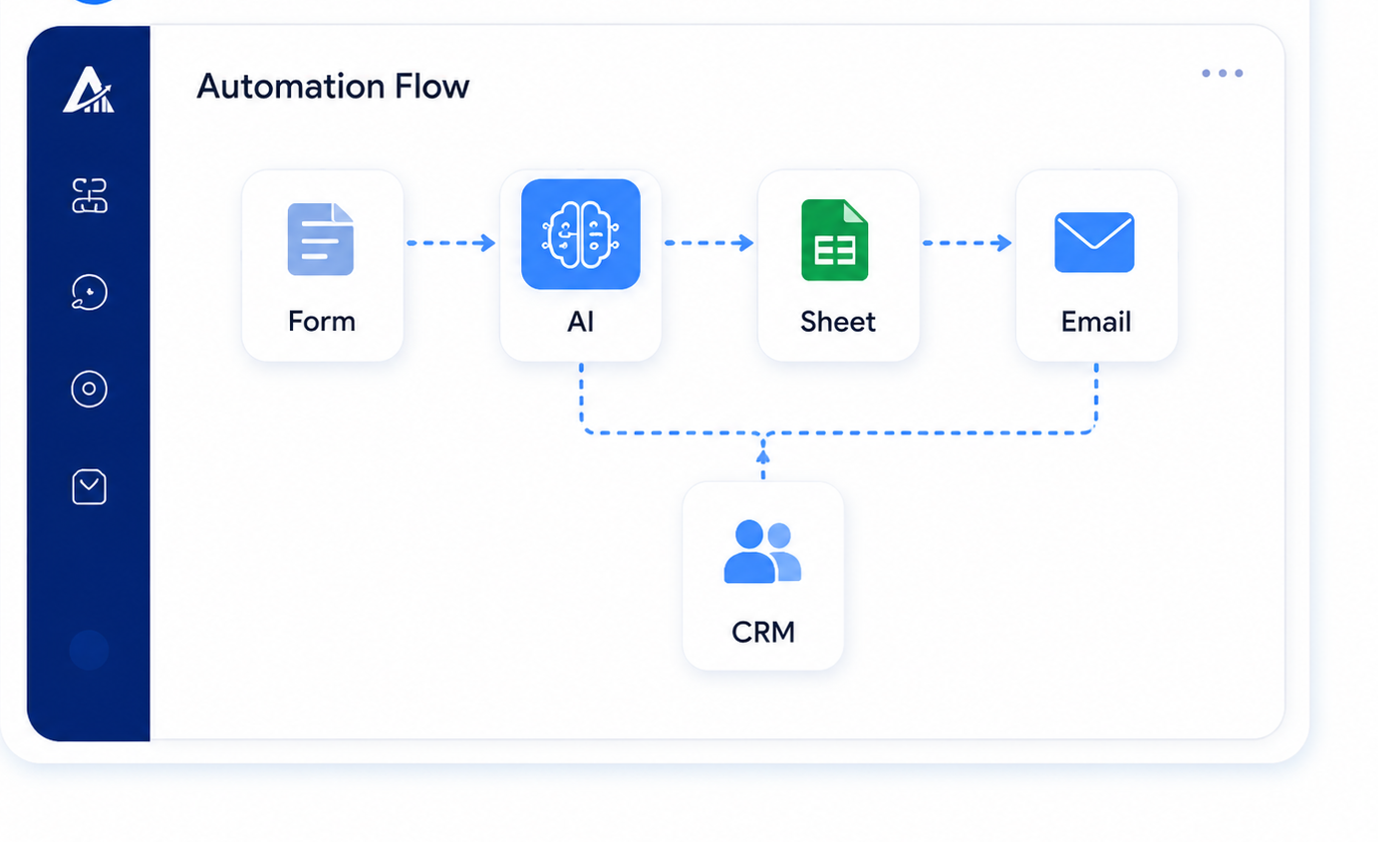 AI Automation flow