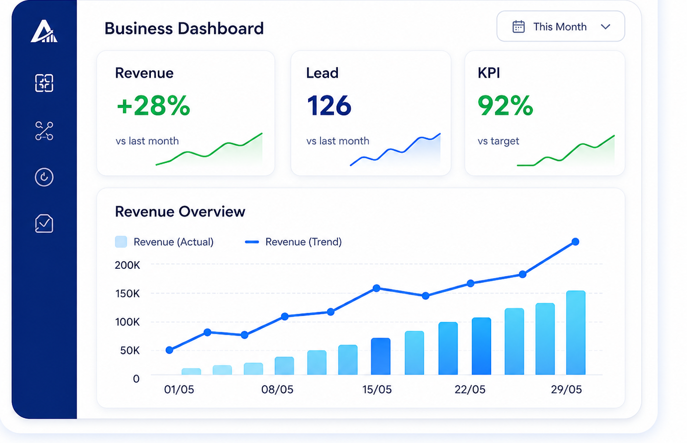 AI Business Dashboard