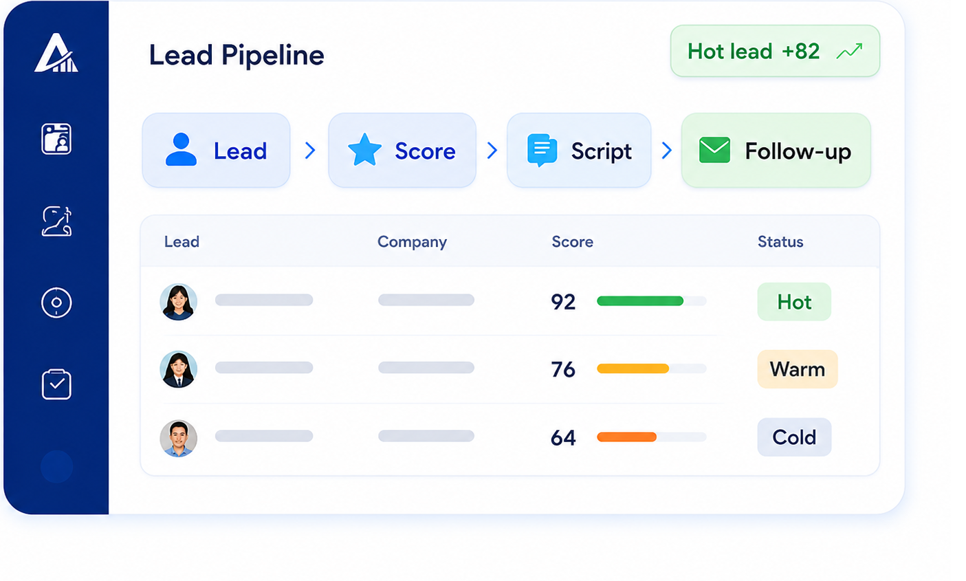 AI Sales lead pipeline